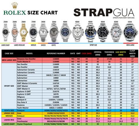 lug width for the rolex datejust ii|rolex bracelet size chart.